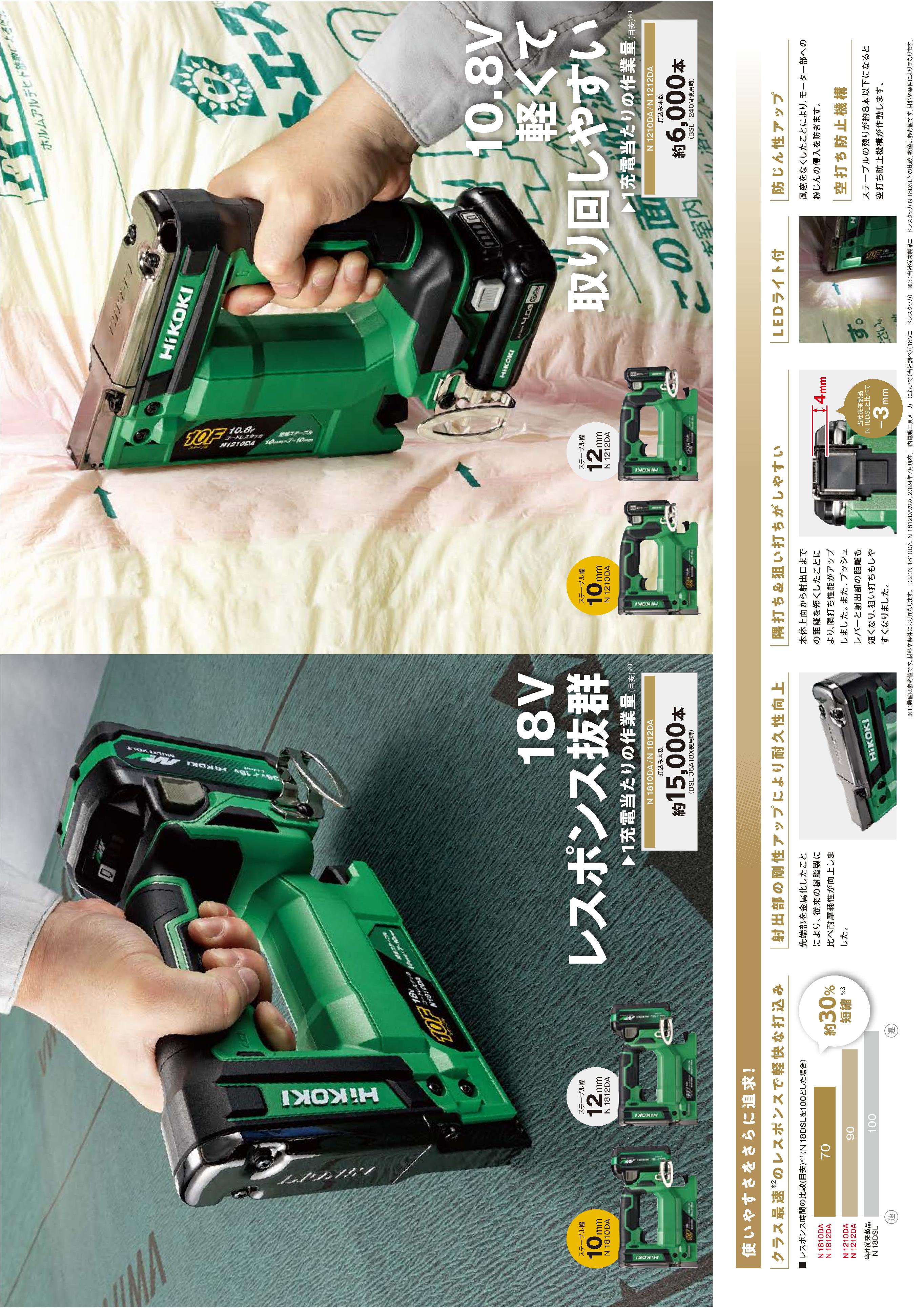 HiKOKI コードレスタッカ N1812DA (12Fステープル用) | メーカー一覧 