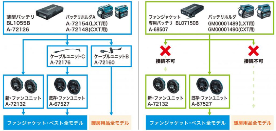 マキタ ファンユニットセット品 A-72132 | YouTube紹介製品 | 秀久ONLINE STORE