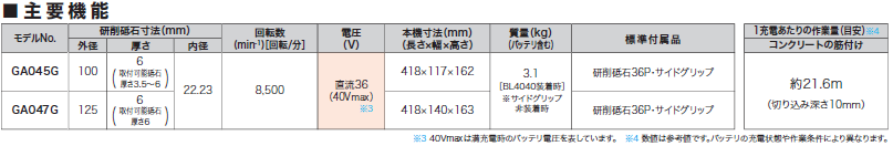 マキタ 40V 充電式ディスクグラインダ XLOCK GA045G/GA047G | YouTube紹介製品 | 秀久ONLINE STORE