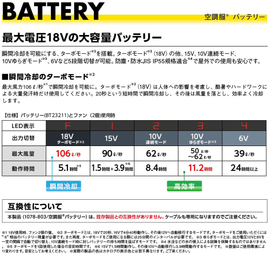 寅壱 1078-810 空調服® スターターキット(18V)寅壱オリジナル