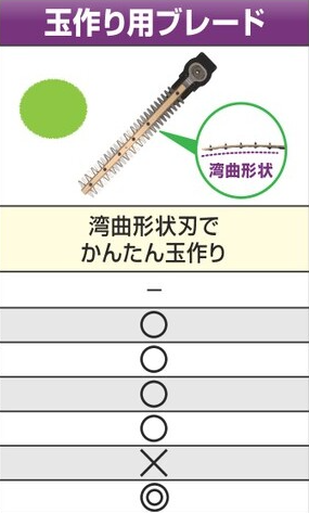 HiKOKI 植木バリカン用ブレード 堅枝用ブレード 長さ350mm 0033-8034