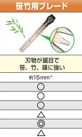 HiKOKI 植木バリカン用ブレード はさみブレード 長さ310mm 0037-1228