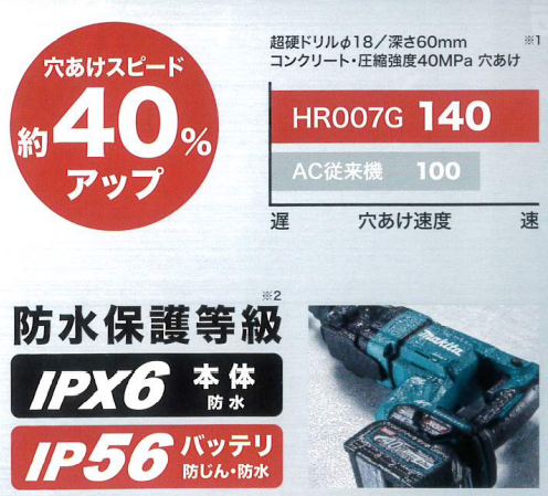 MAKITA(マキタ) 28mm充電式ハンマドリル 40V HR007GRMX/HR007GZK ...