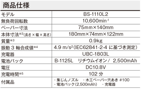 京セラ 10.8V 充電式サンダー BS-1110L2 | YouTube紹介製品 | 秀久