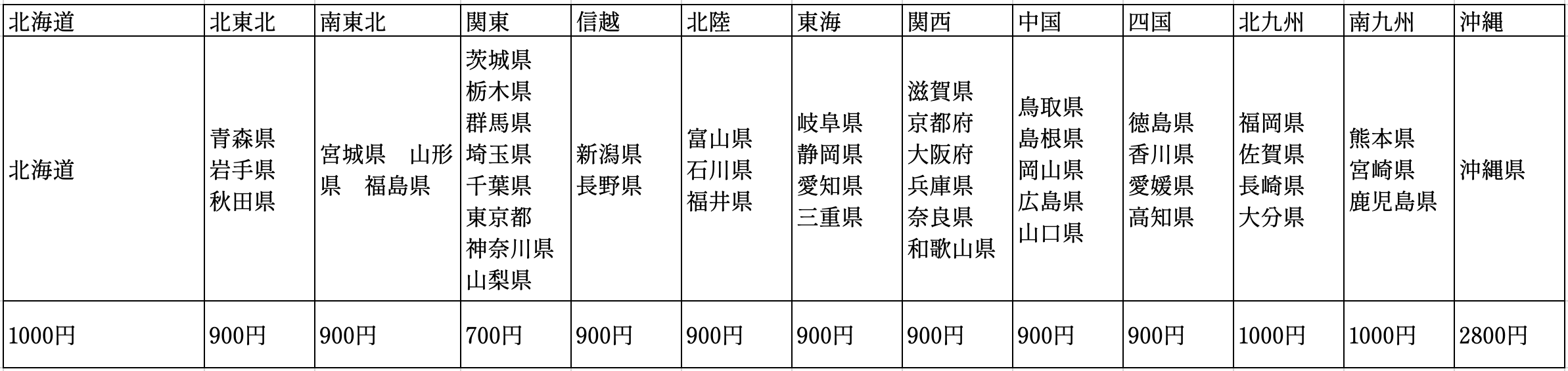 送料表