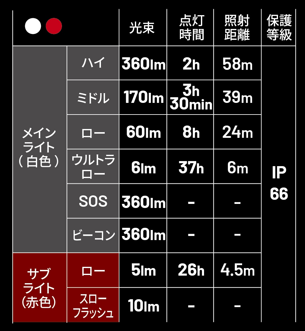 NU21 | NITECORE | High MOUNT オンラインストア