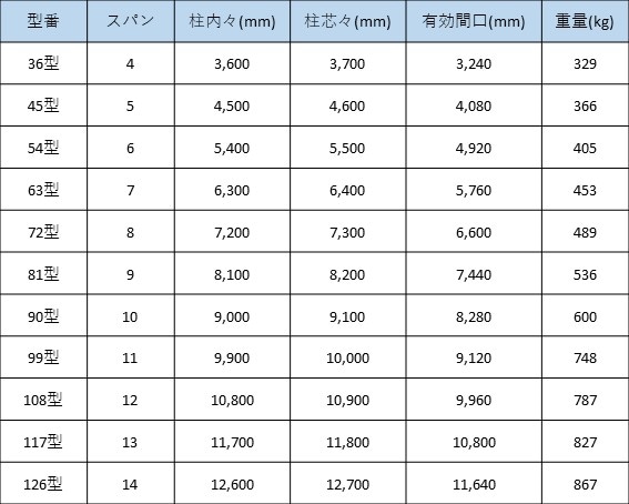 スカイパネルゲート表