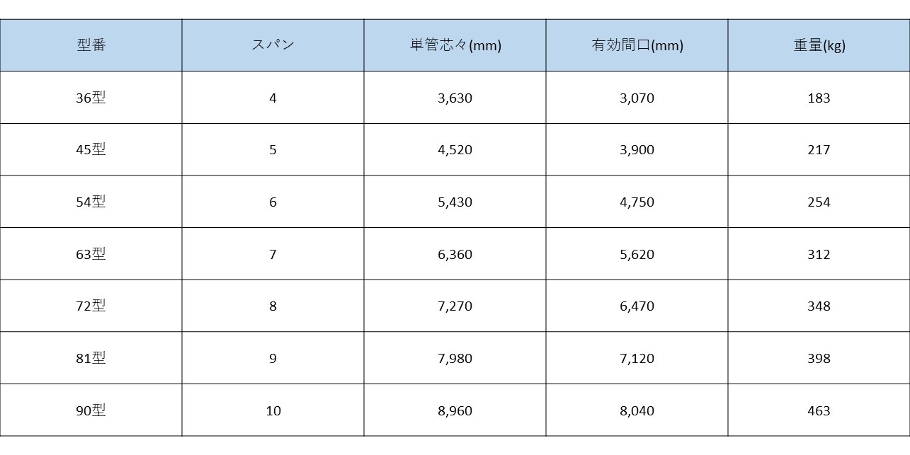 スカイパネルゲート表