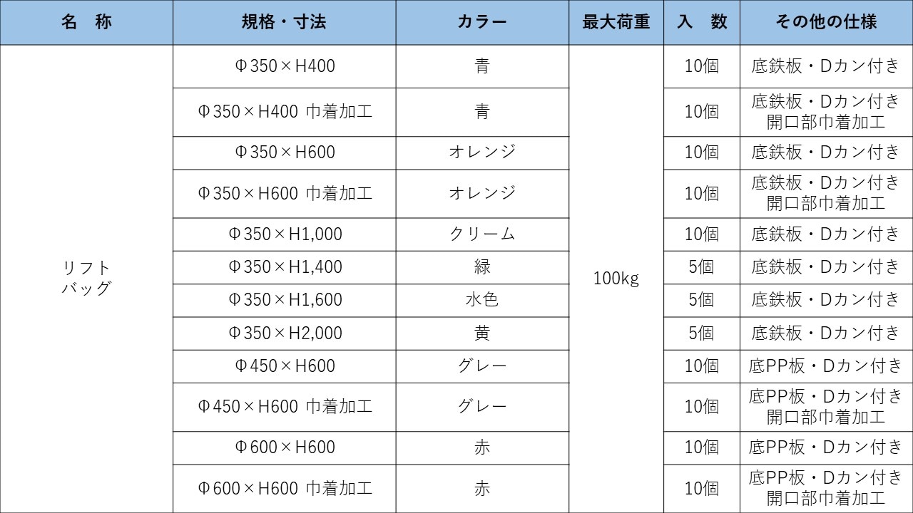 リフトバッグ表