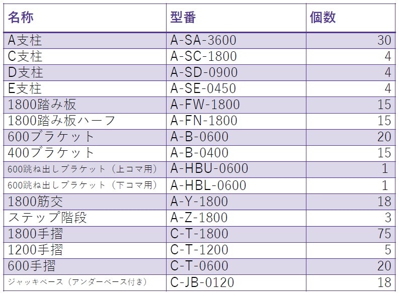 セット内容