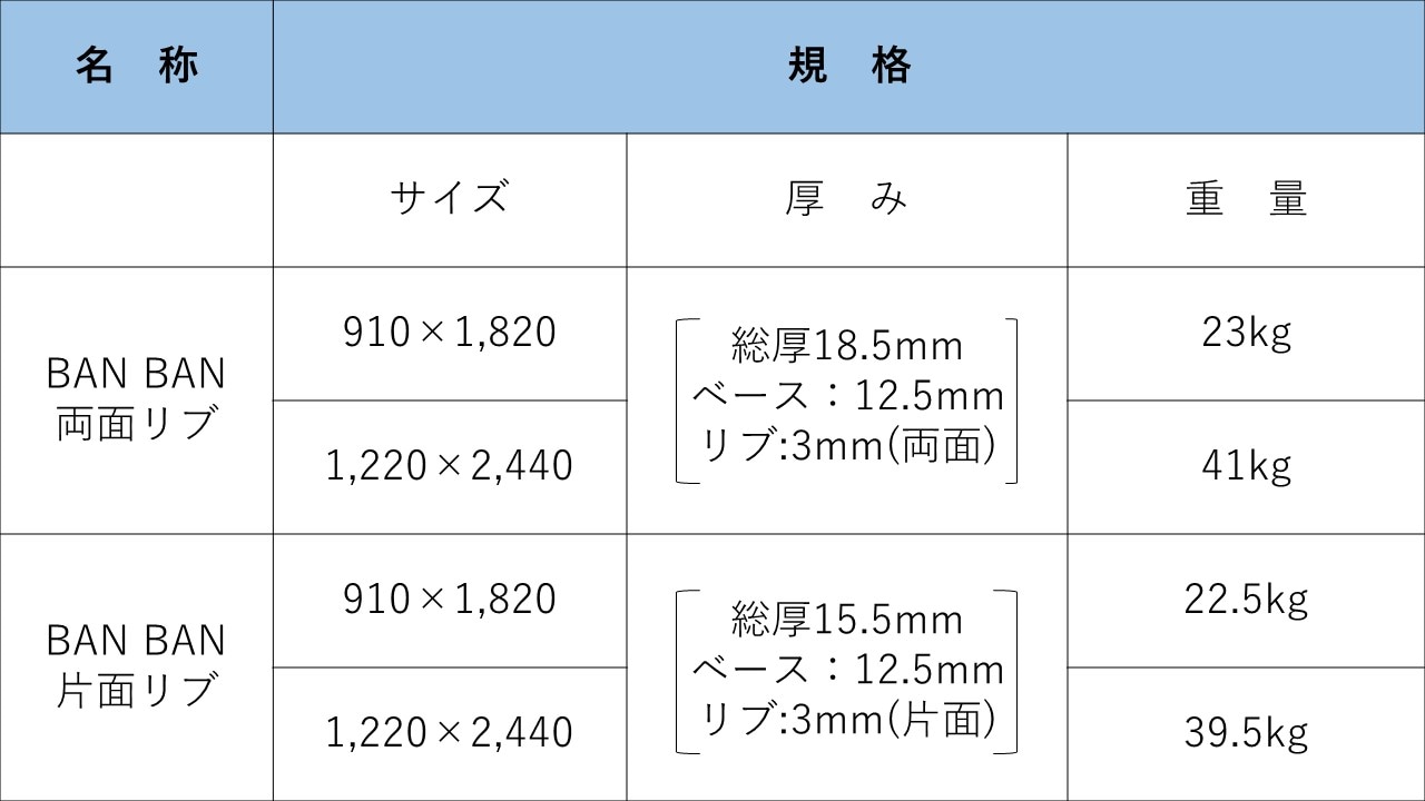 BANBNA表