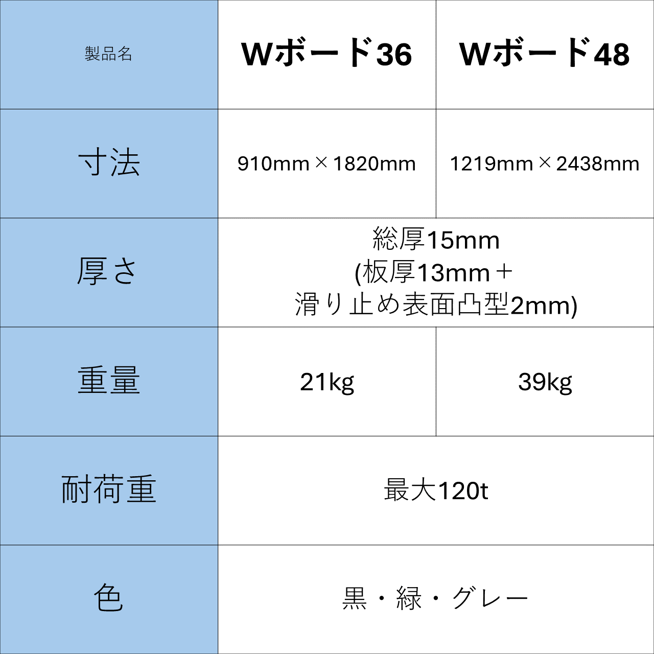 Wボード裏面