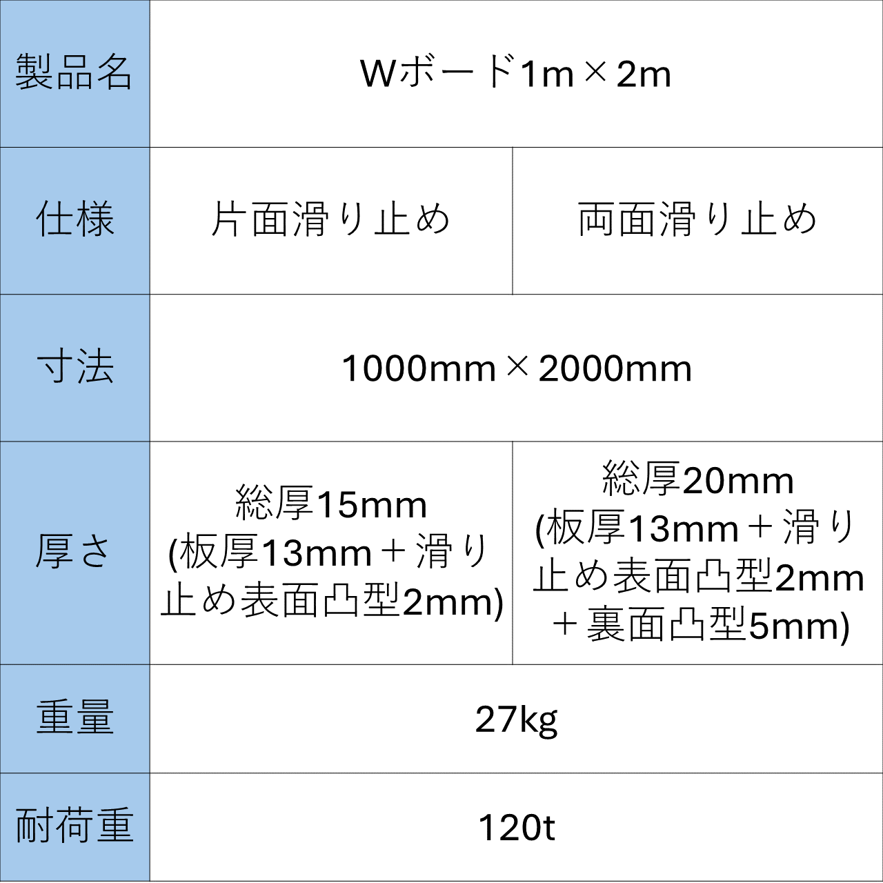 Wボード1m×2m