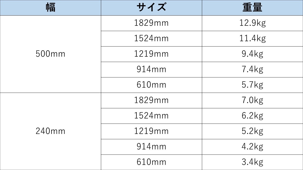 内爪布板 インチサイズ｜足場カエル｜足場・仮設資材資材の販売サイト