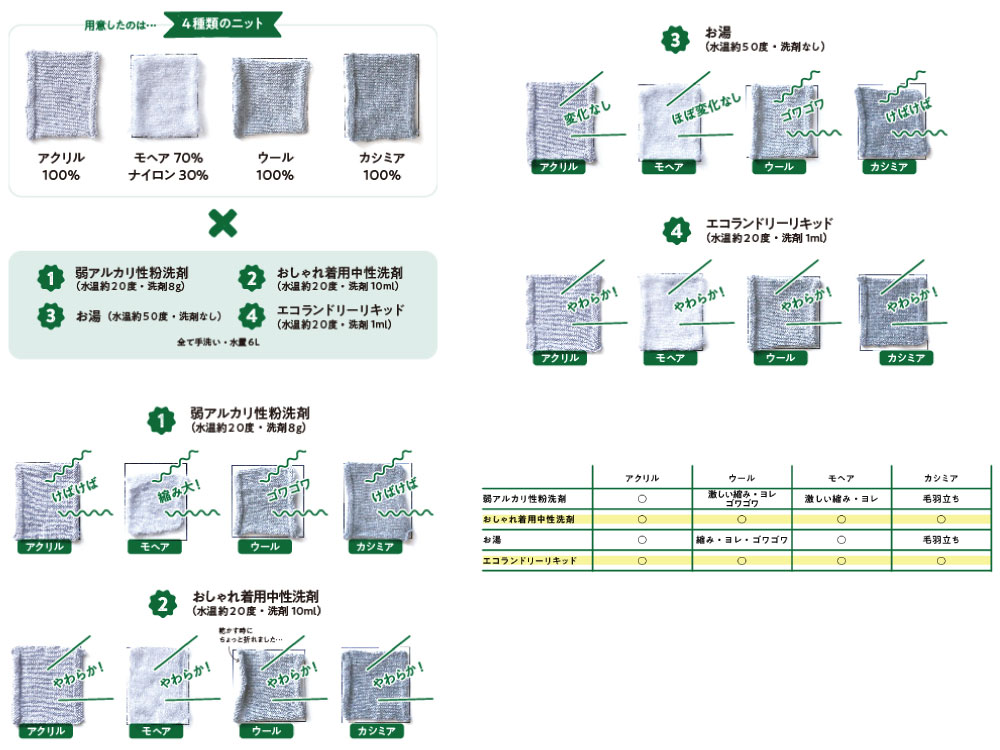 Green Motion エコランドリーリキッド 500ml 公式 インテリア雑貨の総合通販 ひなたライフ アプリnew Openキャンペーン実施中