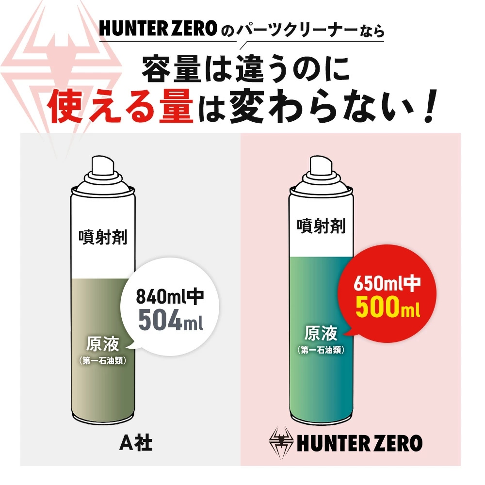 使える量は変わらない