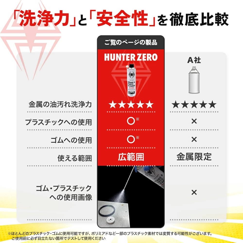 洗浄力と安全性