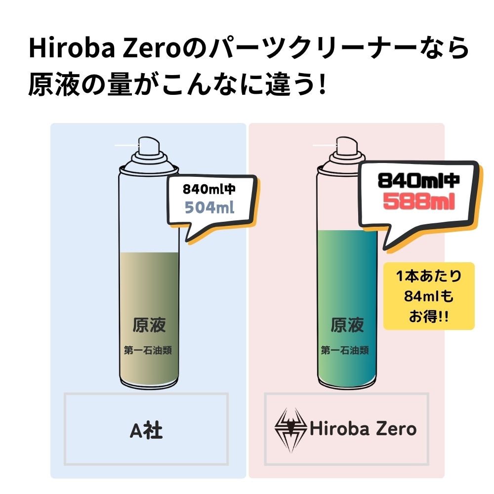 hirobazeroのパーツクリーナーならこんなにも原液量が違う