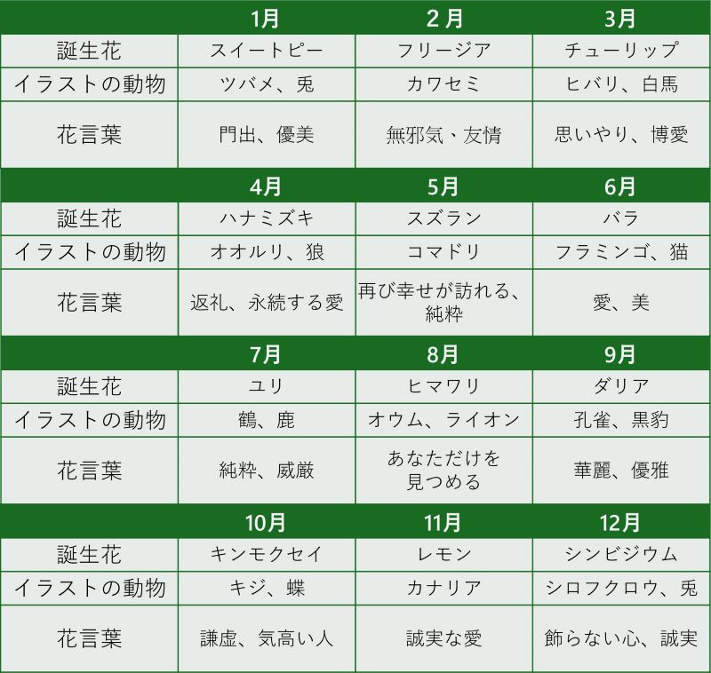 12の花言葉一覧