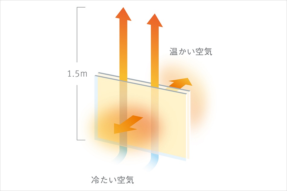 Double Glass Heater/SONOBI（ダブルガラスヒーター/ソノビ）