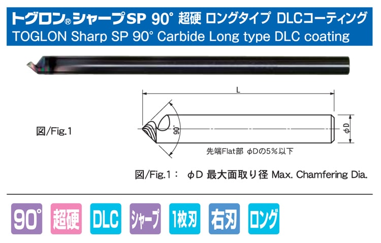 ȥ󥷥㡼SP60ĶťDLC