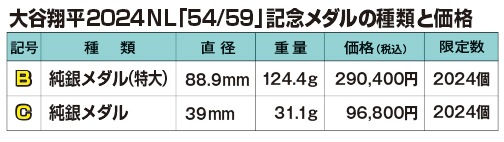 大谷翔平 2024年ナ・リーグ「54－59」記念 純金・純銀メダル