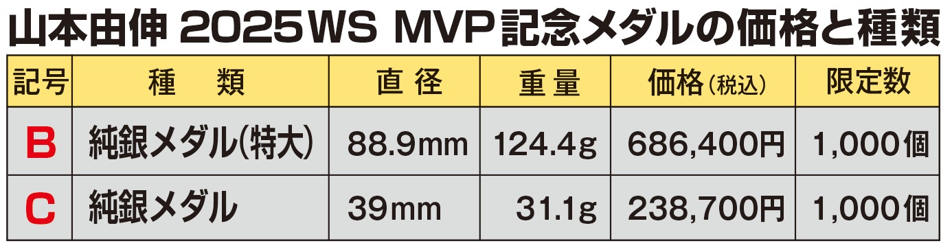 ☆新発売☆山本由伸 2025年ワールドシリーズMVP記念 純銀メダル2種 