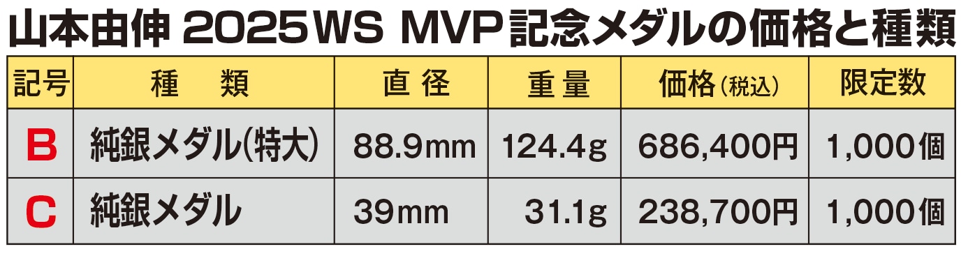 ☆新発売☆山本由伸 2025年ワールドシリーズMVP記念 純銀メダル2種