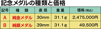 お取り寄せ】2023 第５回ＷＢＣ 優勝記念 純金・純銀メダル | 記念メダル・コイン | ショップ報知