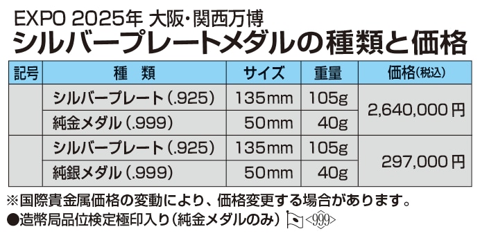 EXPO 2025年 大阪・関西万博 シルバープレート 純金・純銀メダル