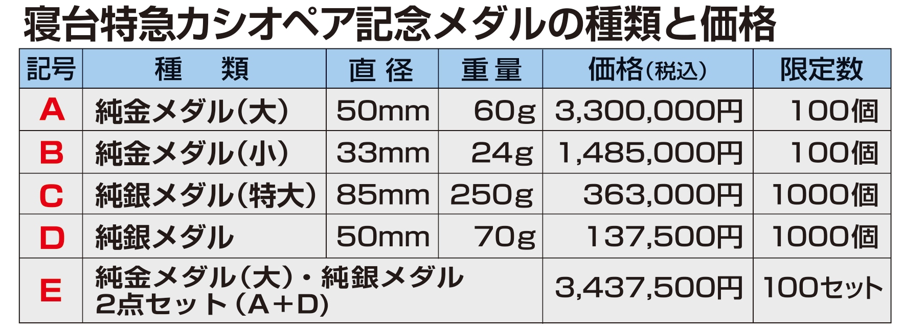 さよならカシオペア 純金・純銀記念メダル | 記念メダル・コイン