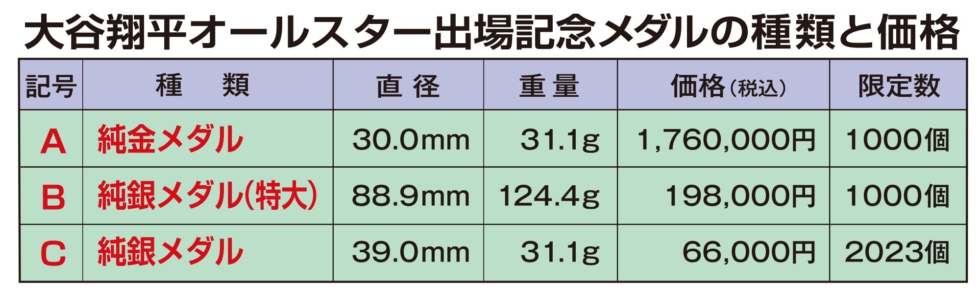 お取り寄せ】2023年 大谷翔平 オールスター出場記念 純金・純銀記念 