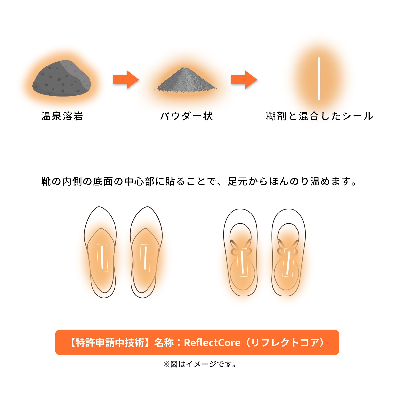 ホグミーメカニズム
