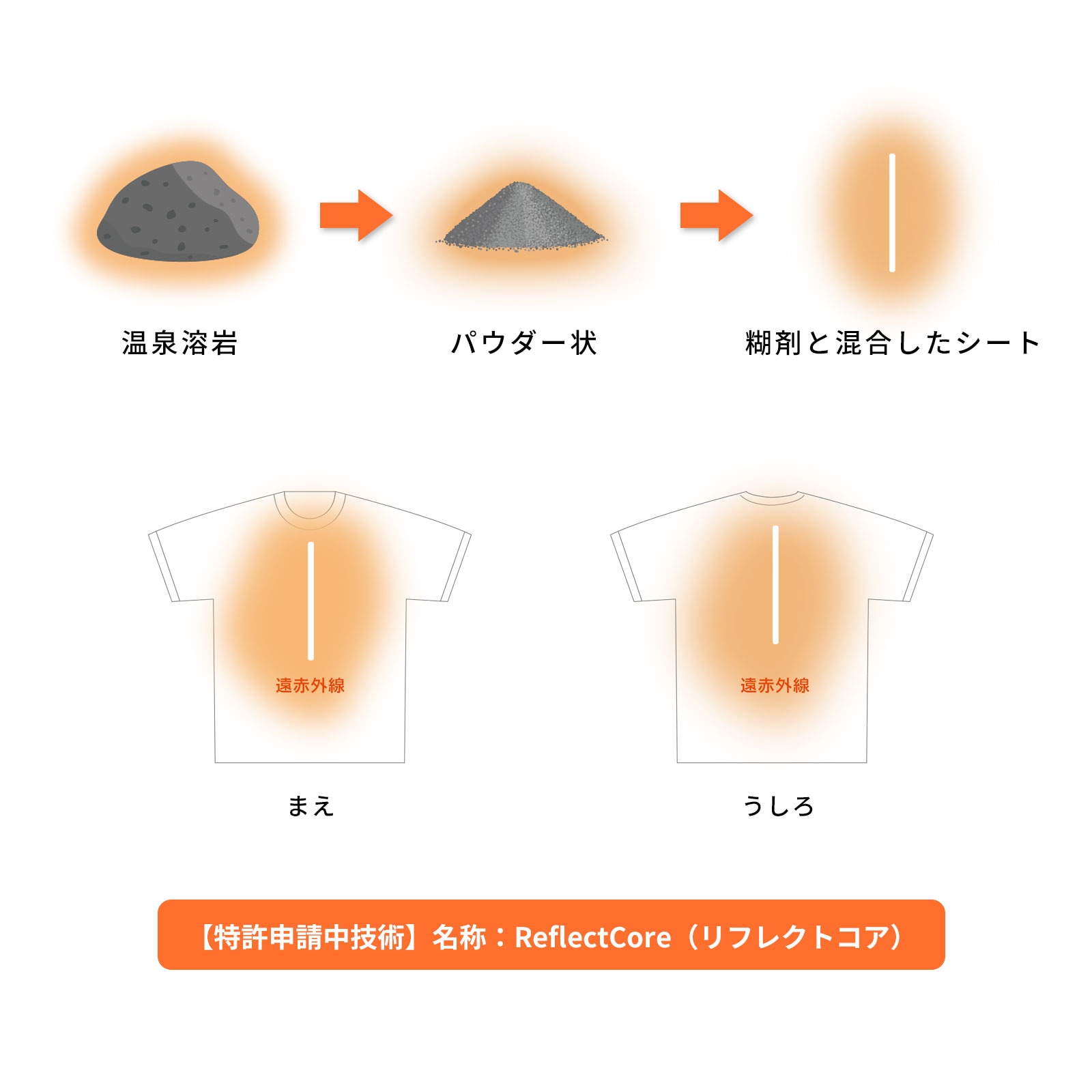 ホグミーメカニズム