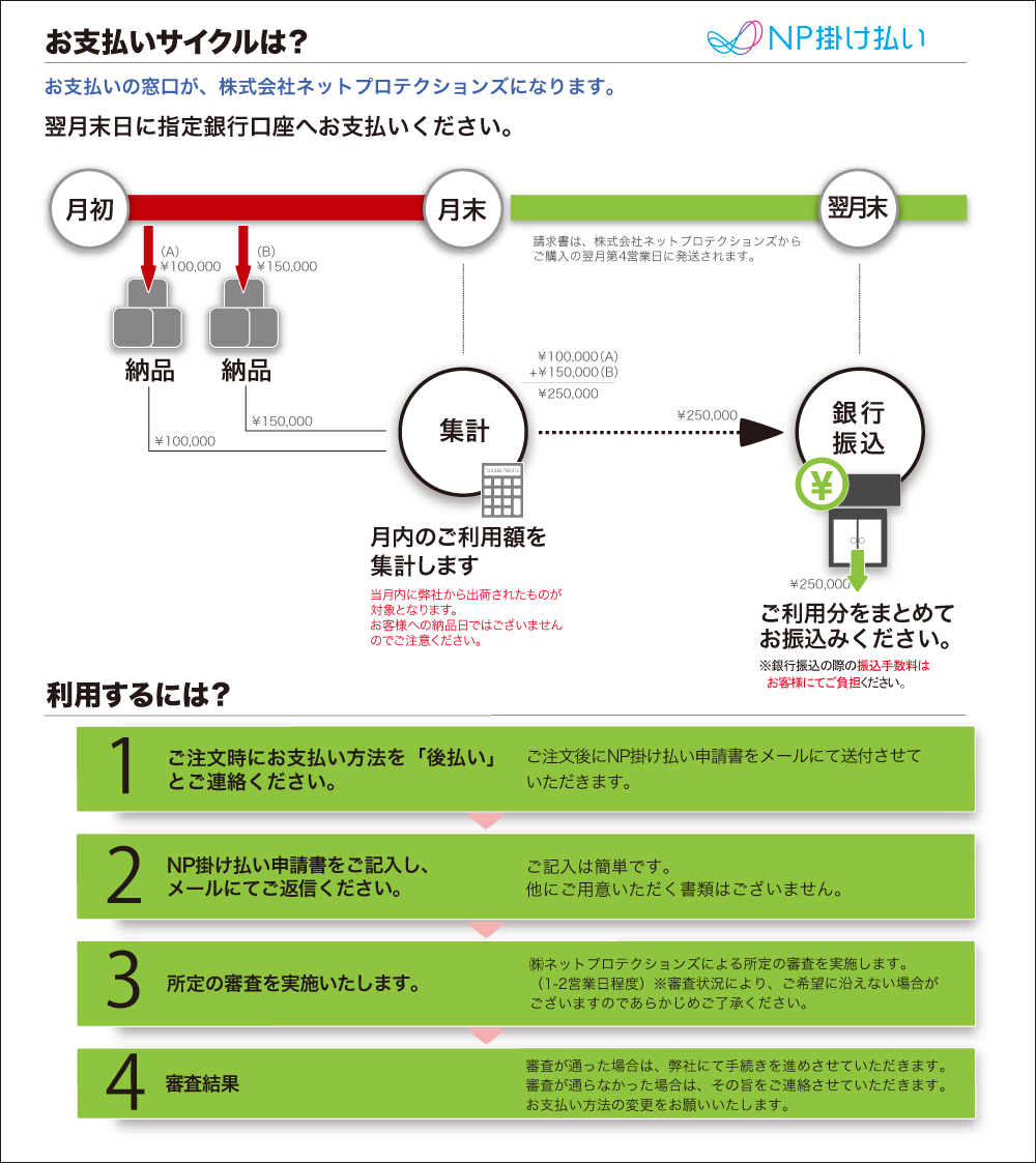 支払いサイクル