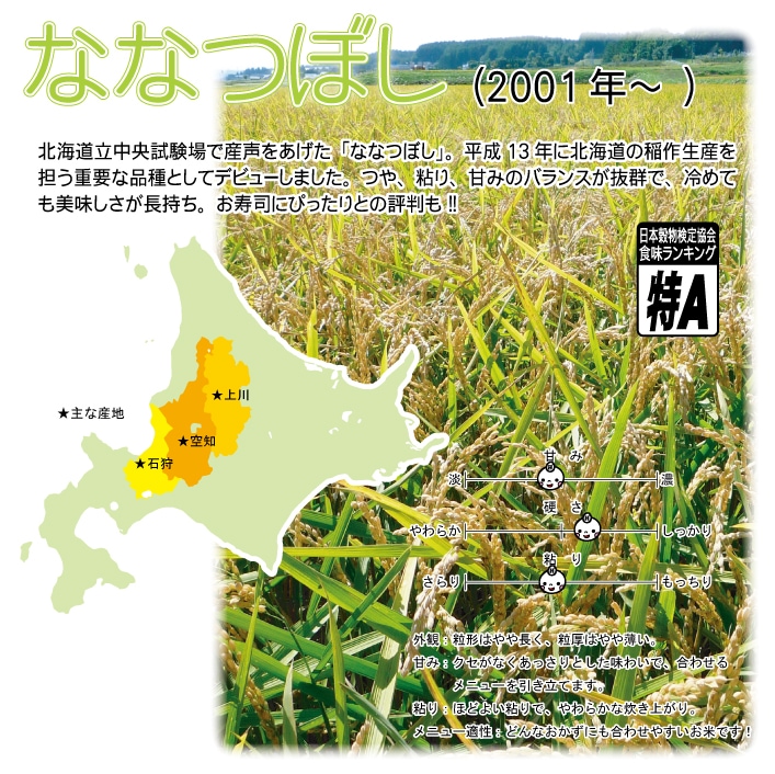 北海道産 ななつぼし ３０ｋｇ 玄米 令和５年産 宅配便 | 北海道産米