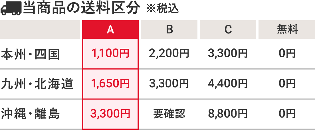 ���ʤ�������