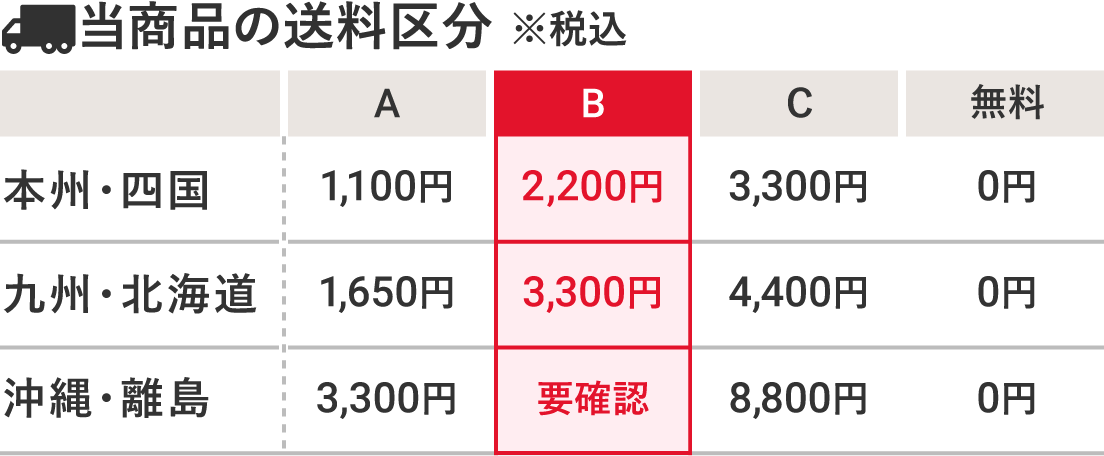 ���ʤ�������