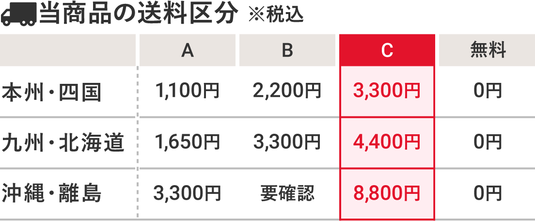 ���ʤ�������