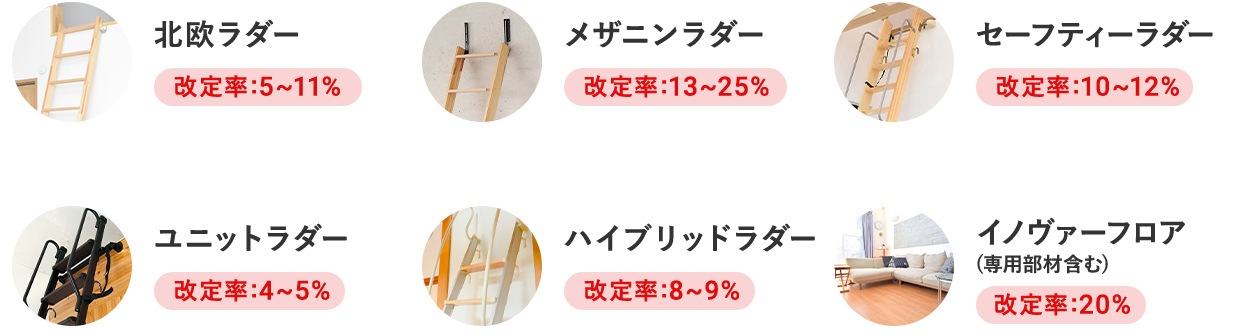 ���ʲ��ꡡ�̲��ο�