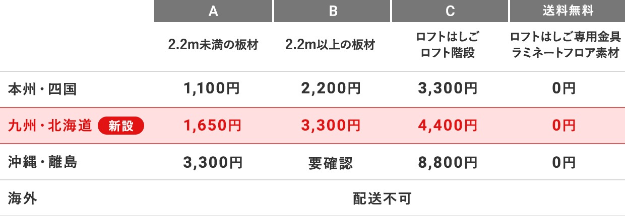 ���������̲��ο�