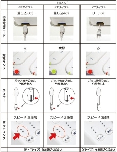 子機専用】FEXA´ACアダプター P・Tタイプ の通販| HOMEOSTYLE