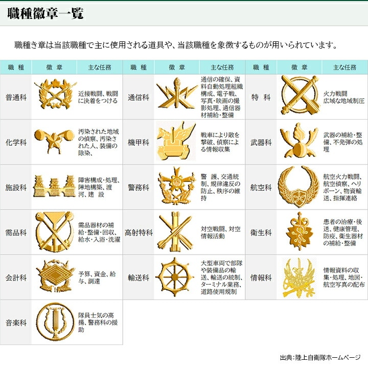 自衛隊 グッズ 陸上自衛隊 航空士 徽章 ミリタリー ピンバッチ ピンバッジ スーツ 襟 ブローチ 戦闘服用 胸 技能徽章 台湾製 メンズ 銀 陸自  航空士徽章 航空士き章 航空徽章 航空き章 技能 ピンブローチ ピンズ 自衛隊バッチ 銀 シルバー 防衛省 陸上 PX品 2022