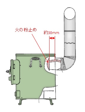 クッキングストーブ RS-41 【煙突径 φ100mm】 | 鉄板製薪