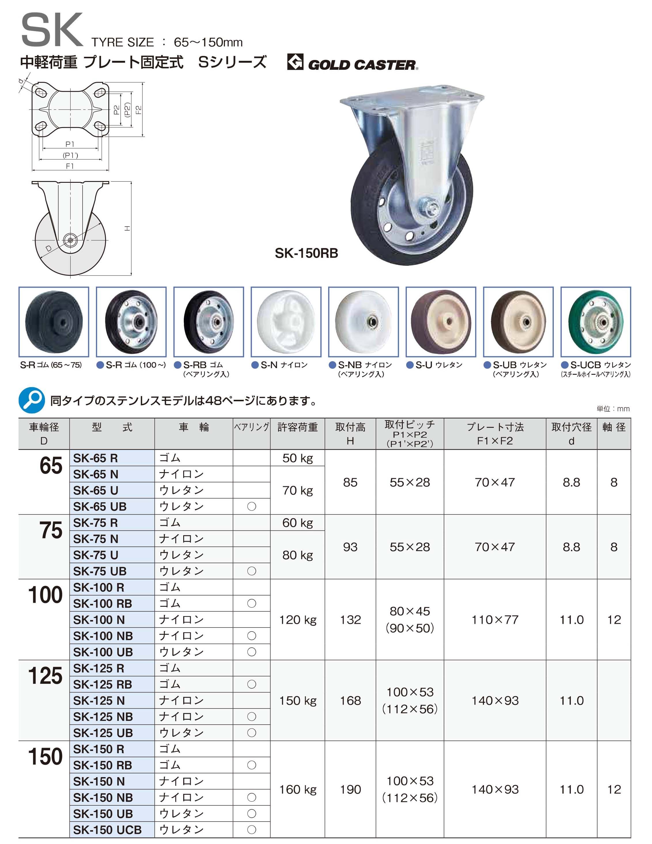 東正車輌 ゴールドキャスター 中軽荷重プレート固定式 SK-125UB ｜金