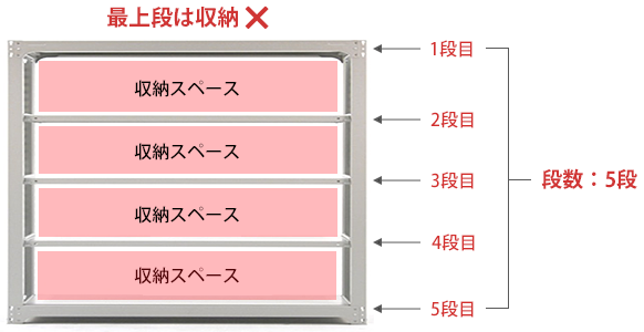 スチールラック　棚の寸法表記説明