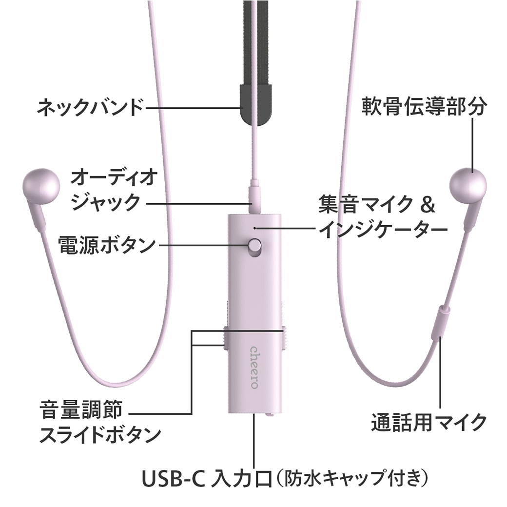 部位