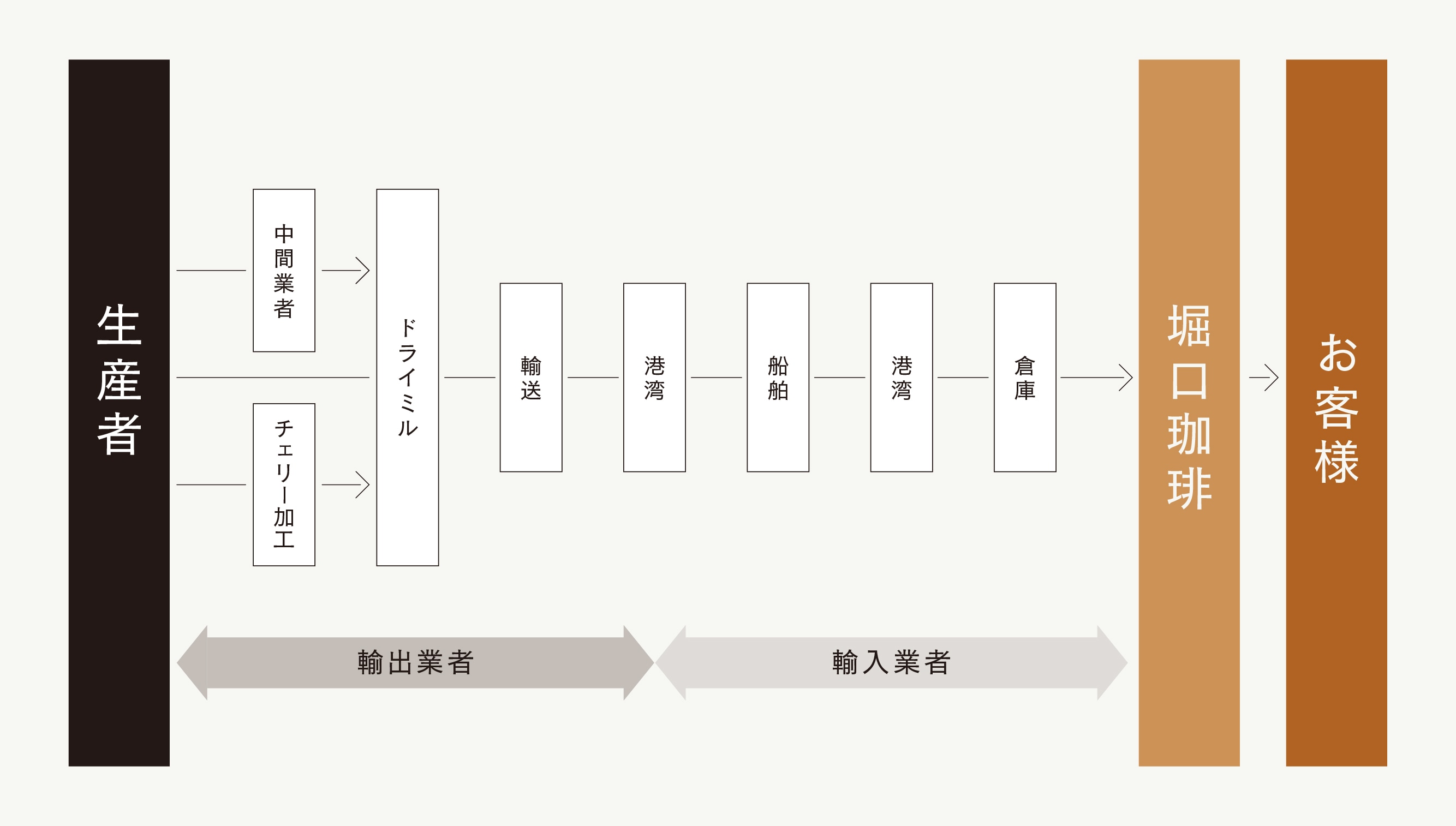 ���ץ饤���������