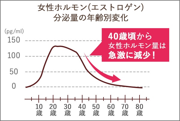 ホルモードオリーブ 基礎化粧品 公式