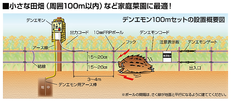 セット組 末松電子製作所 盗難補償付き家庭菜園用デンエモン100mセット 資材と農機の通販 ほうねんオンライン